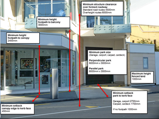 Diagram showing the set back distances from the road.